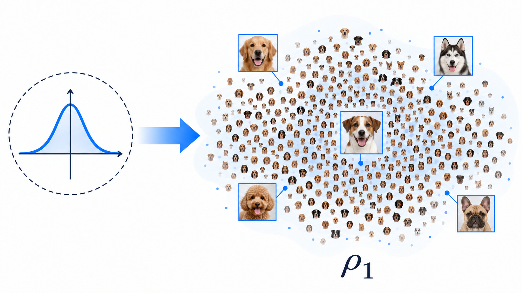 Generative modeling illustration